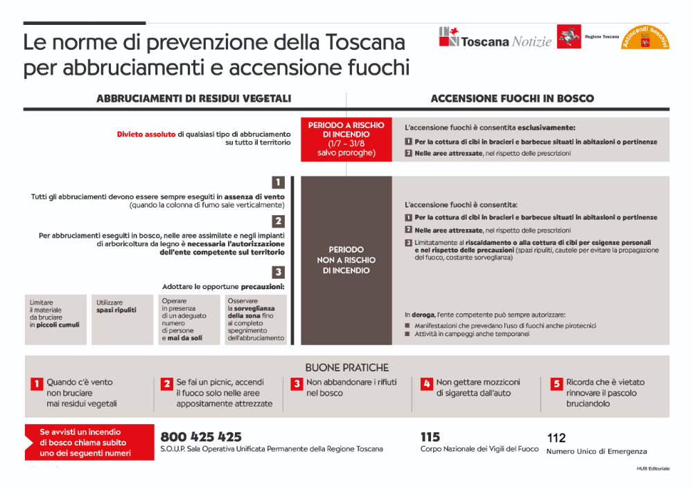 Informazioni abbruciamenti